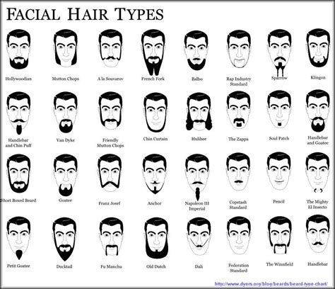 Exploring the Symbol of Facial Hair