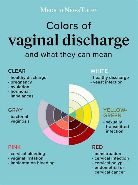 Exploring the Symbolic Meaning of Unusual Blood Discharge