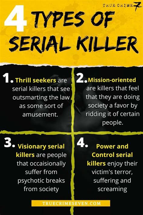 Exploring the Symbolic Representation of the Serial Killer