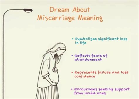 Exploring the Symbolic Significance of Miscarriage Dreams