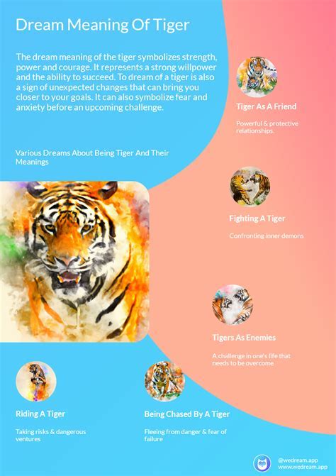 Exploring the Symbolic Significance of Tigers within Dream World