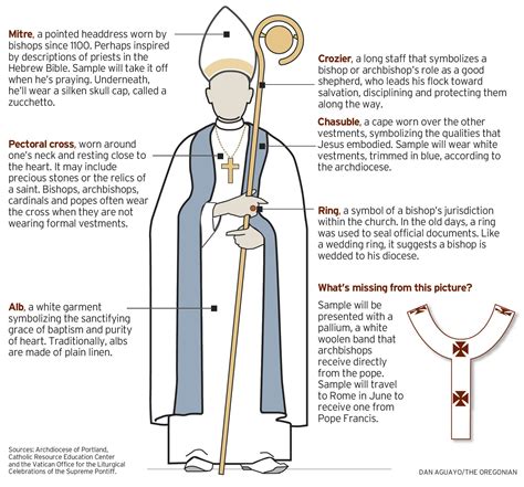 Exploring the Symbolism in Bishop Figures