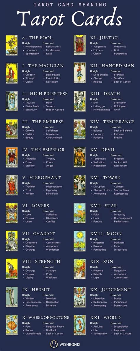 Exploring the Symbolism of Tarot Cards