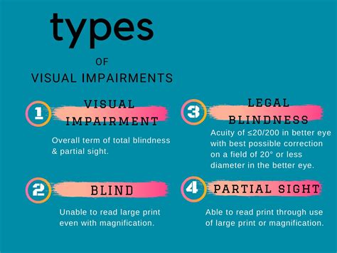 Exploring the Symbolism of Visual Impairment in Dreams