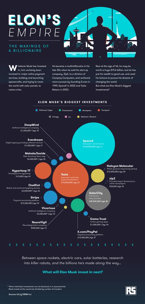 Exploring the Top Investments and Business Ventures of the Enigmatic Entrepreneur