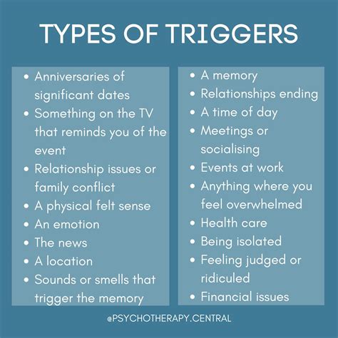 Exploring the Triggers: Psychological and Emotional Factors