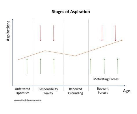 Exploring the Ubiquity of Aqueduct Aspirations