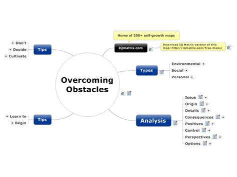 Exploring the Underlying Message of the Dream: Practical Approaches