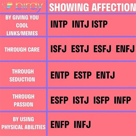 Exploring the Various Forms of Affection