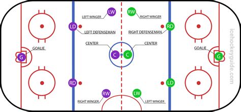 Exploring the Various Roles and Positions in the Game of Ice Hockey