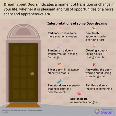 Exploring the Various Scenarios of Experiencing Locked Doors in Dreams