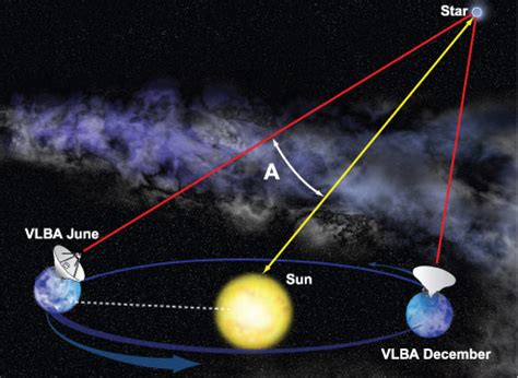 Exploring the Vertical Measurement of the Mysterious Star