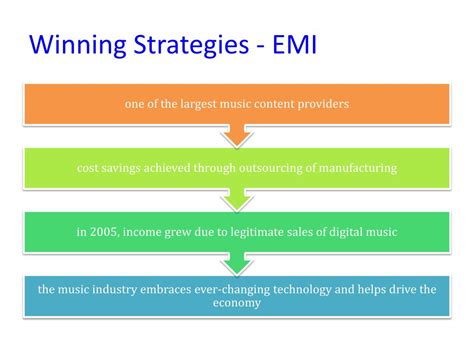 Exploring the Winning Strategies of Emi Clear