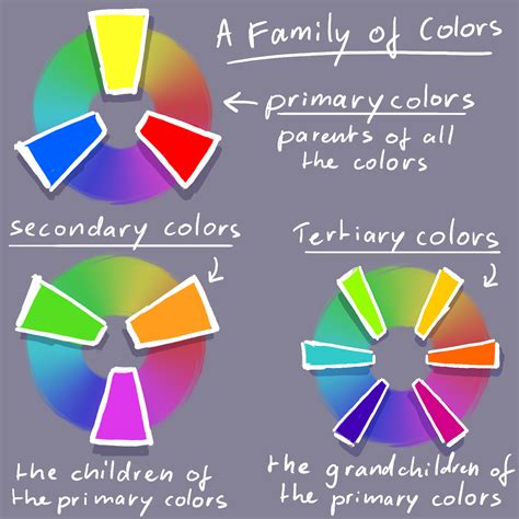 Exploring the Wonders of Color Theories