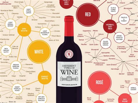 Exploring the World of Wine: Discovering Unique Flavors and Varieties