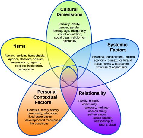 Exploring the cultural and psychological implications of visions concerning the end of life