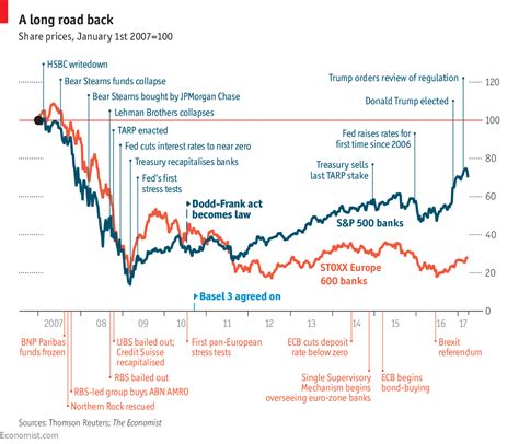 Exploring the financial situation of BaceRocks