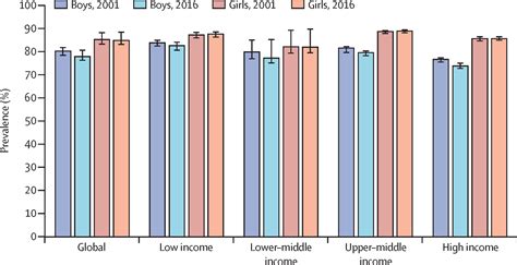 Exploring the physical statistics of the model