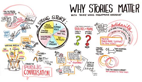 Express Yourself through Visual Storytelling