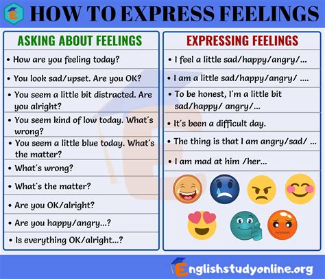 Expressing your Concerns and Emotions