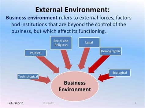External Factors: How the Environment Influences Task Completion