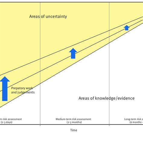 Facing Uncertainty: Analyzing the Relationship Between Nautical Reveries and Fear of the Unknown