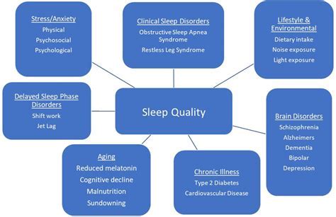 Factors Affecting Physical Swelling in Dreams