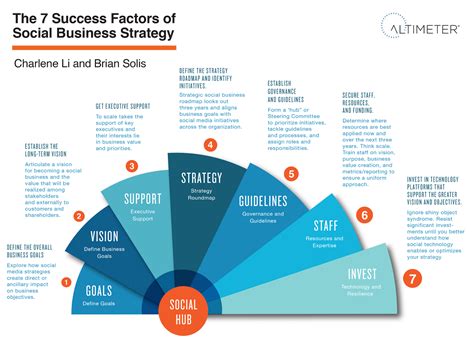 Factors Contributing to Carrie Clymer's Success