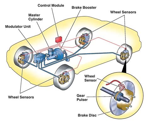 Factors Contributing to Dreams Involving Malfunctions in Automotive Braking Systems