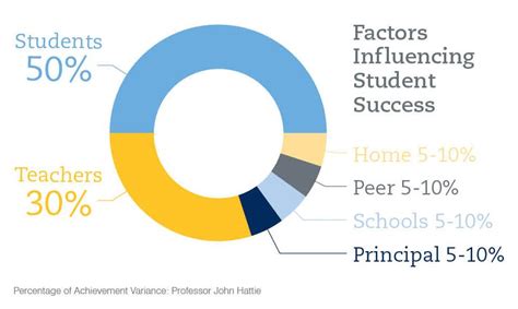 Factors Contributing to Lia Lucia's Achievements