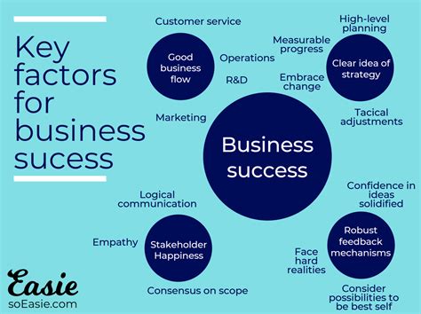 Factors contributing to the success of the notable celebrity