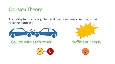 Factors that Influence the Frequency of Dreams about Vehicle Bridge Collisions