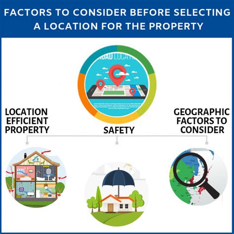 Factors to Consider When Selecting the Ideal Location for Your Property