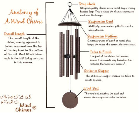 Factors to consider when acquiring a splendid chime