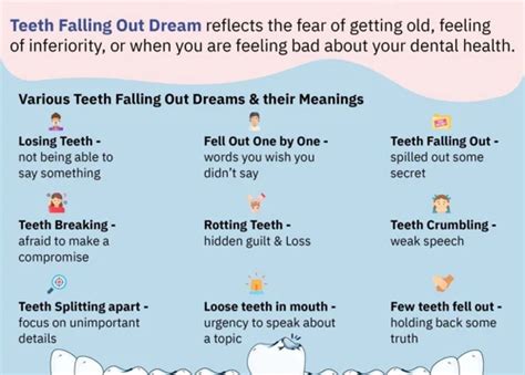 Falling Teeth in Dreams: Exploring the Possible Interpretations