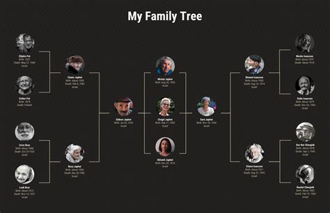 Family Roots and Personal Story