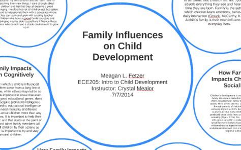 Family influences and upbringing