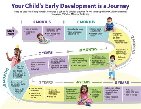 Family life and important milestones