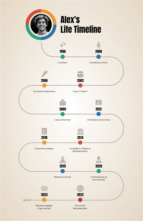 Family life and personal milestones