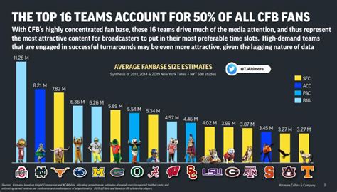 Fan Base and Global Reach