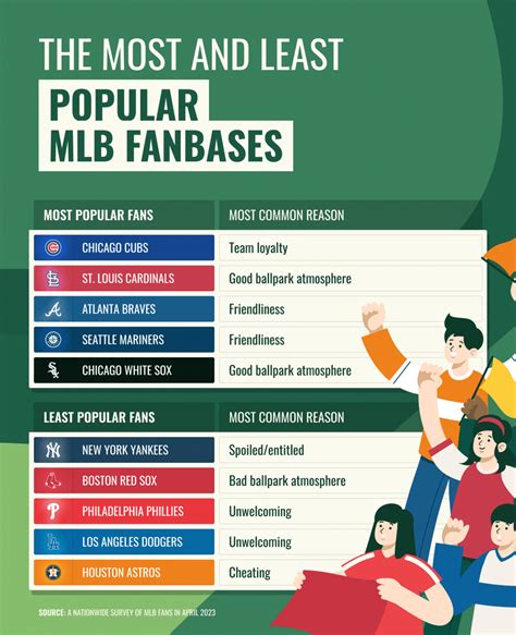 Fan Base and Interaction