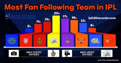 Fan Following and Popular Fan Clubs