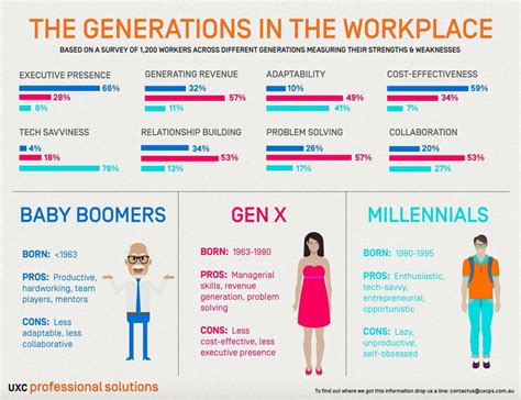 Fanbase and Popularity Among Millennials