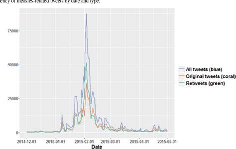 Fanbase and Public Perception Analysis