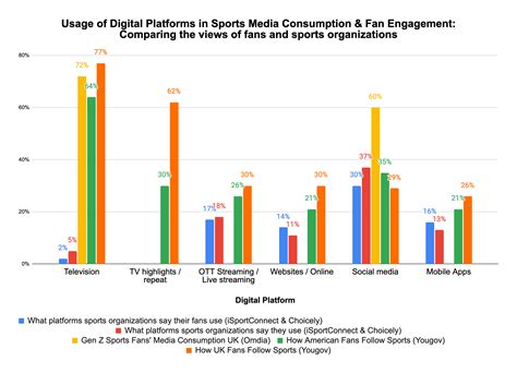 Fans' Perspective and Popularity Impact