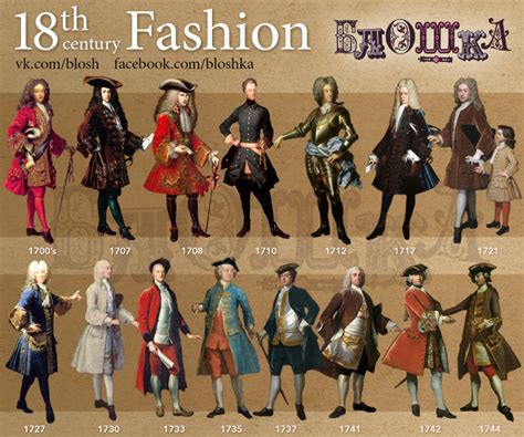 Fashion Evolution