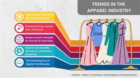 Fashion Industry Challenges and Successes