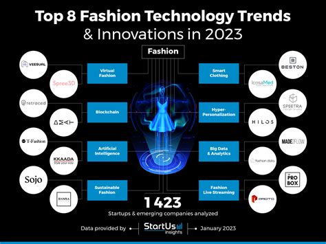 Fashion Industry Insights