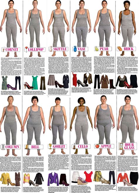 Fashion Style and Body Shape