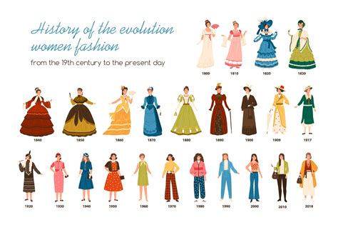 Fashion and Style Transformation Through the Ages